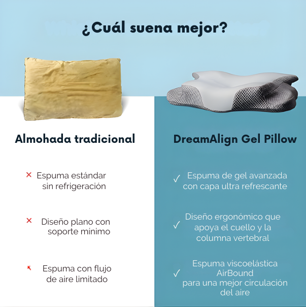 DreamAlign Gel Pillow - La almohada que «enseña» a tu cuello a dormir sin dolor