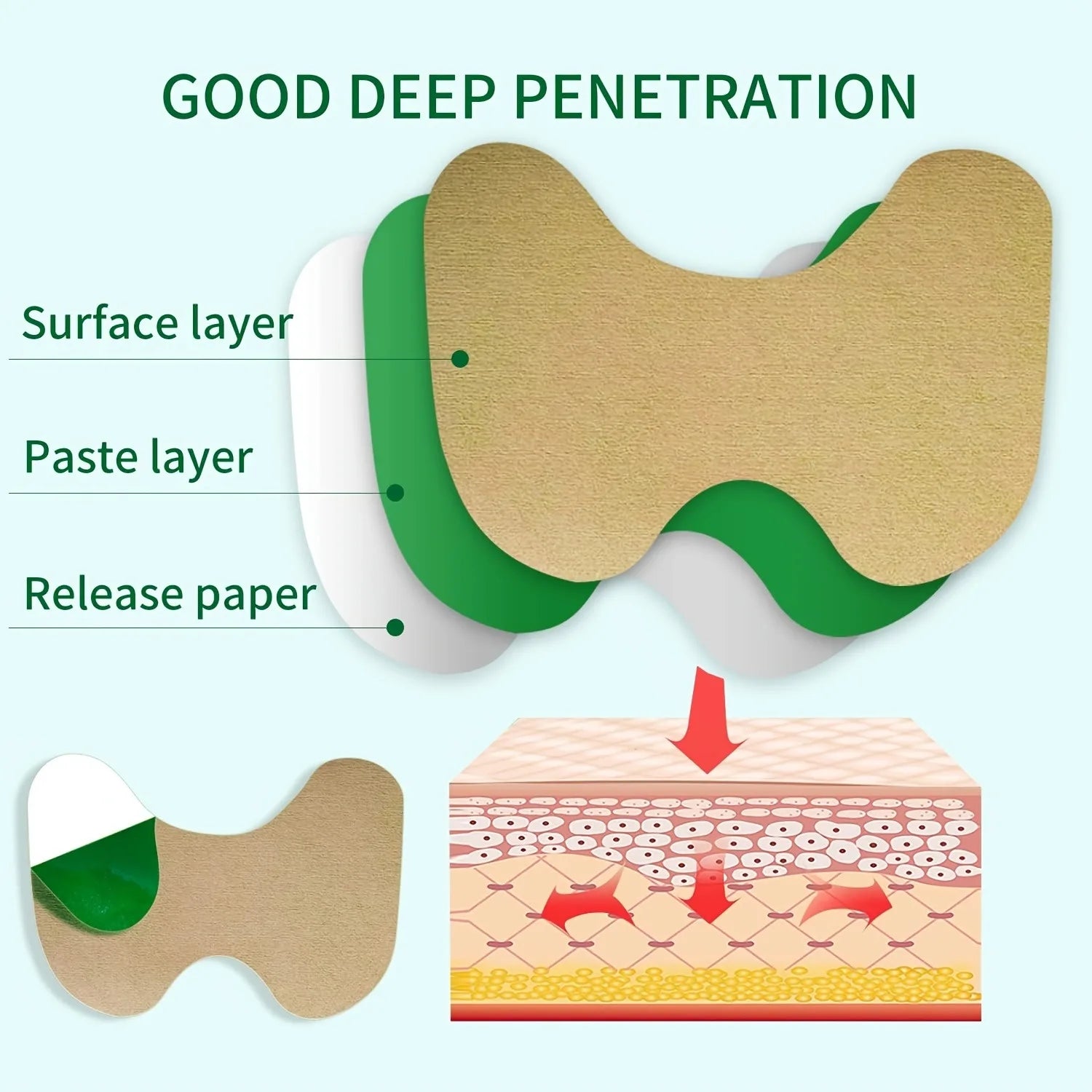 BodyWarm Pro - Tu aliado contra los dolores musculares